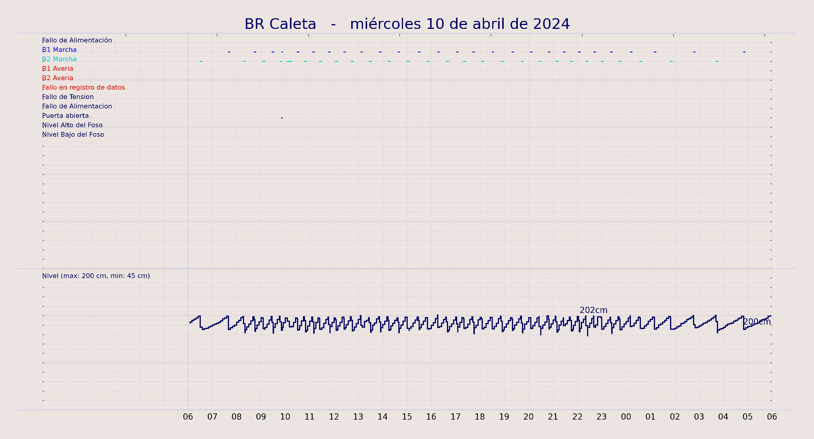 ../../imagenes/vid/2024/BR Caleta/2024-04-10 BR Caleta.png